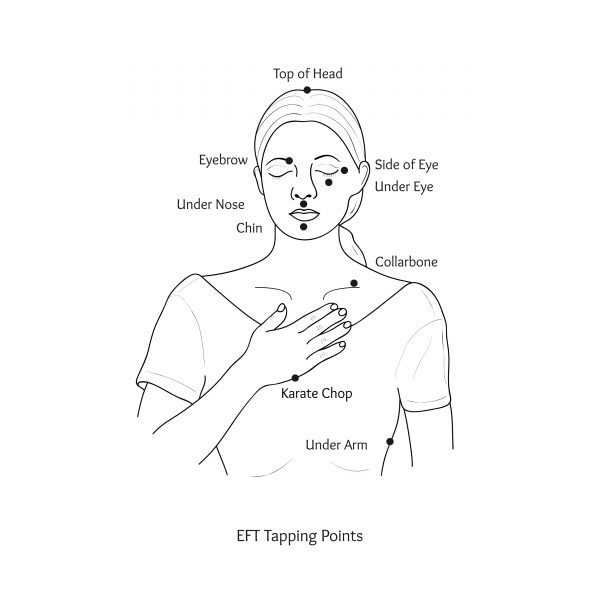 Emotional,Freedom,Technique,(tapping,Points).,Vector.